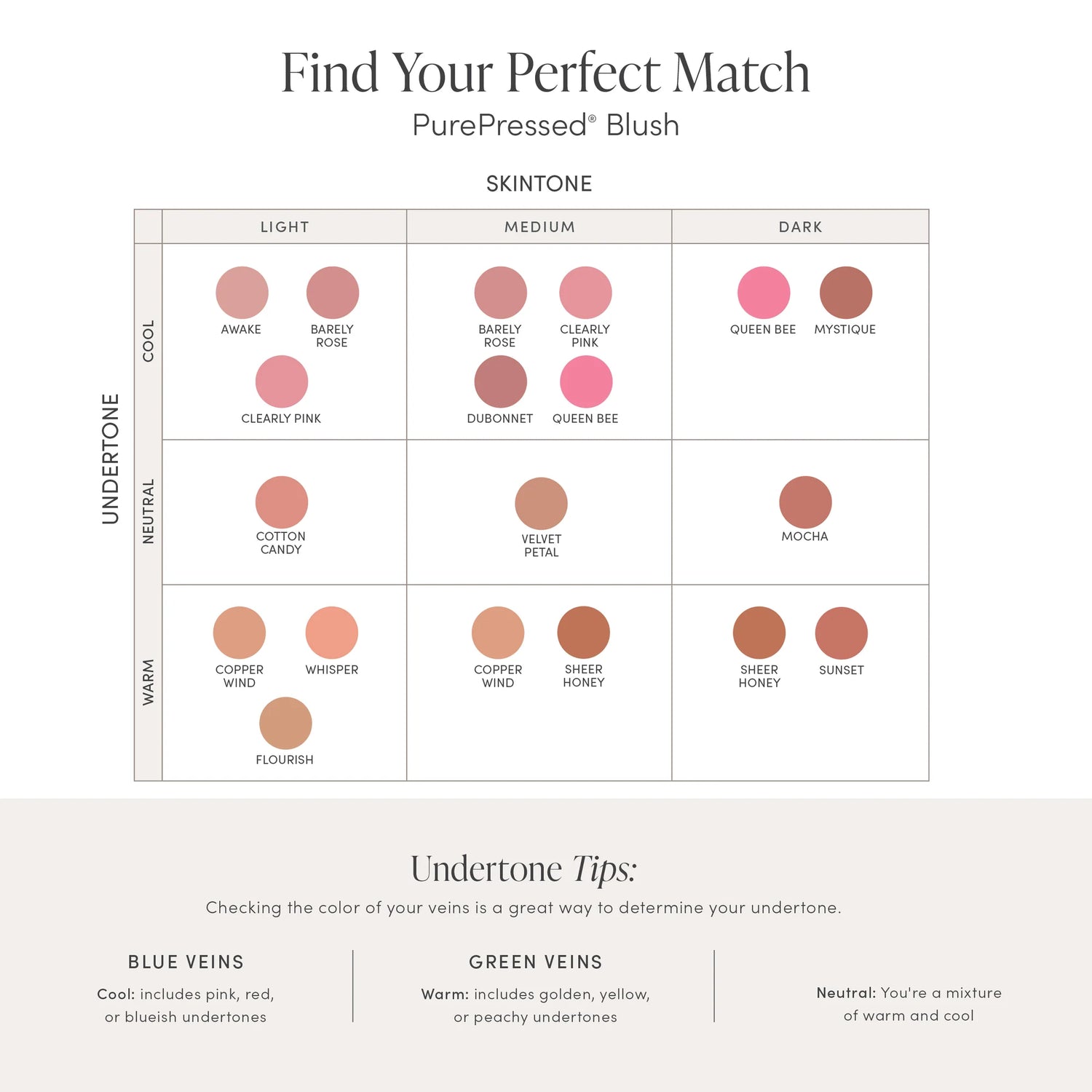 Verschillende kleuren blush van Jane Iredale voor ogen, lippen en wangen bij Lisa Bosmans Skincare